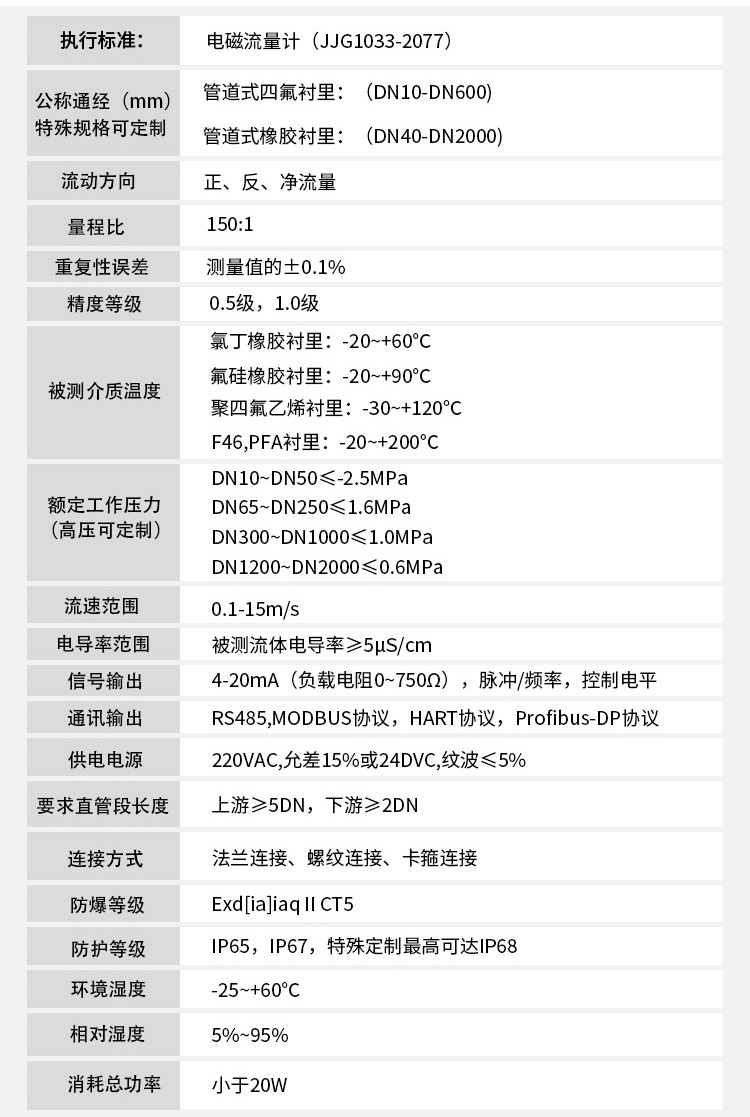 酸溶液流量計技術參數(shù)對照表