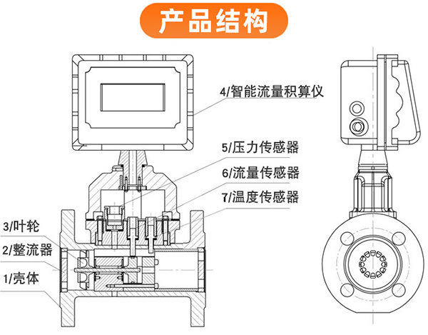 一體化氣體渦輪流量計(jì)結(jié)構(gòu)圖