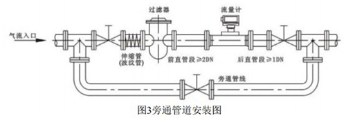一體化氣體渦輪流量計(jì)安裝示意圖