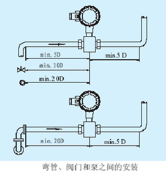 供水流量計(jì)彎管、閥門(mén)和泵安裝位置圖