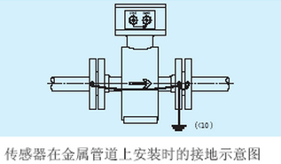 排污流量計安裝接地示意圖