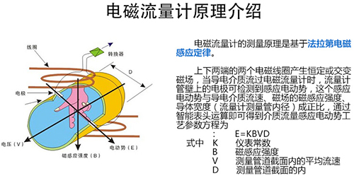 煤漿水流量計工作原理圖