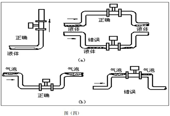 供暖管道流量計(jì)管線(xiàn)低處安裝示意圖