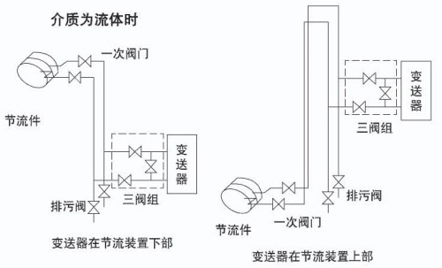 管道差壓流量計介質為流體安裝示意圖