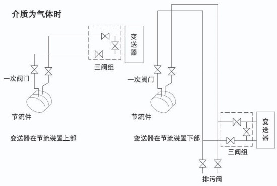 管道差壓流量計介質為氣體安裝示意圖